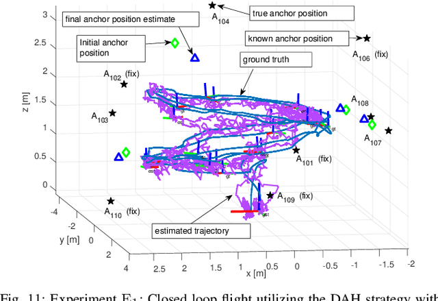 Figure 3 for Modular Meshed Ultra-Wideband Aided Inertial Navigation with Robust Anchor Calibration