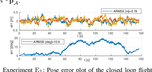 Figure 4 for Modular Meshed Ultra-Wideband Aided Inertial Navigation with Robust Anchor Calibration