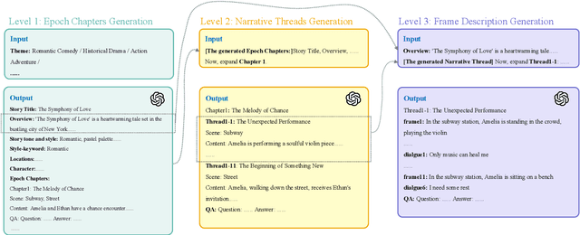 Figure 4 for MovieLLM: Enhancing Long Video Understanding with AI-Generated Movies