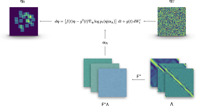 Figure 1 for Back-Projection Diffusion: Solving the Wideband Inverse Scattering Problem with Diffusion Models