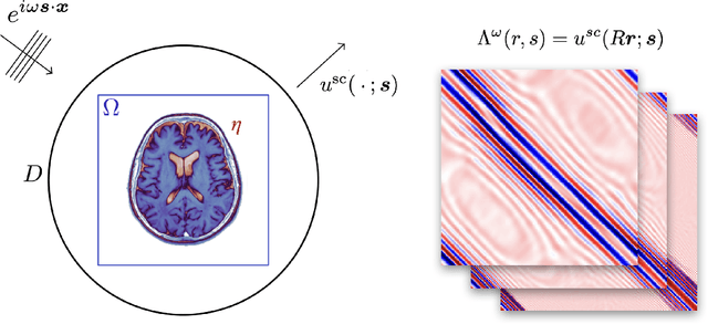 Figure 3 for Back-Projection Diffusion: Solving the Wideband Inverse Scattering Problem with Diffusion Models