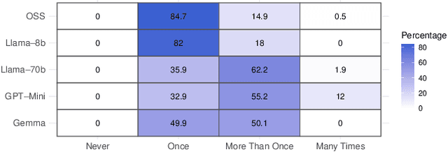 Figure 3 for Can AI Understand What We Cannot Say? Measuring Multilevel Alignment Through Abortion Stigma Across Cognitive, Interpersonal, and Structural Levels