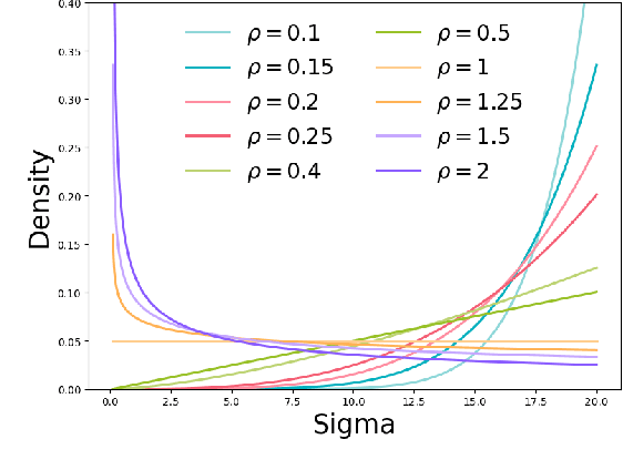 Figure 4 for VarDiU: A Variational Diffusive Upper Bound for One-Step Diffusion Distillation