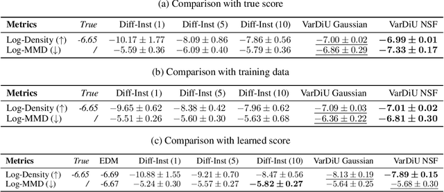 Figure 1 for VarDiU: A Variational Diffusive Upper Bound for One-Step Diffusion Distillation