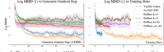 Figure 3 for VarDiU: A Variational Diffusive Upper Bound for One-Step Diffusion Distillation