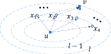 Figure 1 for A Unified Temporal Knowledge Graph Reasoning Model Towards Interpolation and Extrapolation