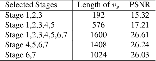 Figure 4 for Encoding Semantic Priors into the Weights of Implicit Neural Representation