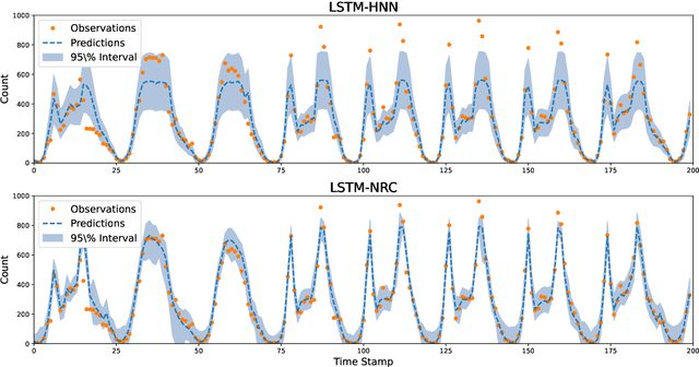 Figure 3 for Distribution-Free Model-Agnostic Regression Calibration via Nonparametric Methods
