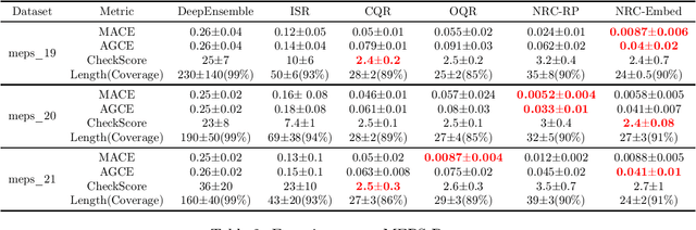 Figure 4 for Distribution-Free Model-Agnostic Regression Calibration via Nonparametric Methods