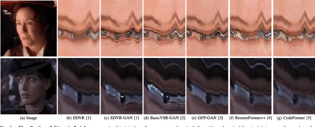 Figure 4 for Analysis and Benchmarking of Extending Blind Face Image Restoration to Videos