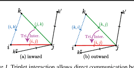 Figure 1 for Triplet Interaction Improves Graph Transformers: Accurate Molecular Graph Learning with Triplet Graph Transformers