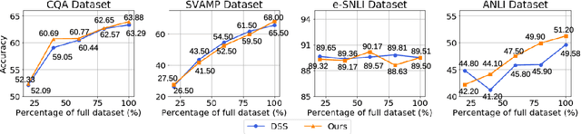 Figure 4 for Learning to Maximize Mutual Information for Chain-of-Thought Distillation