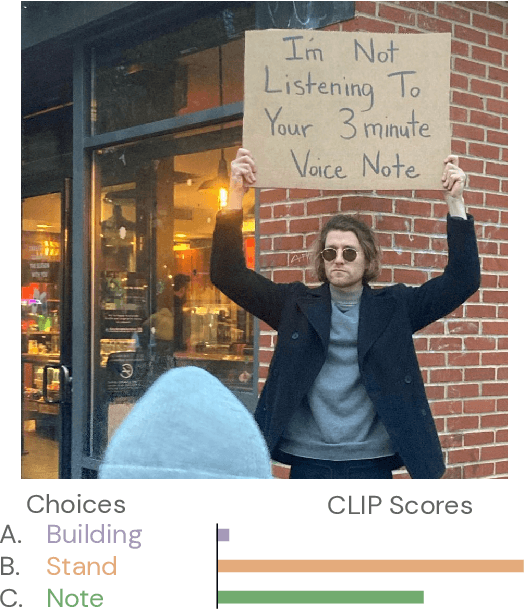Figure 1 for Task Bias in Vision-Language Models