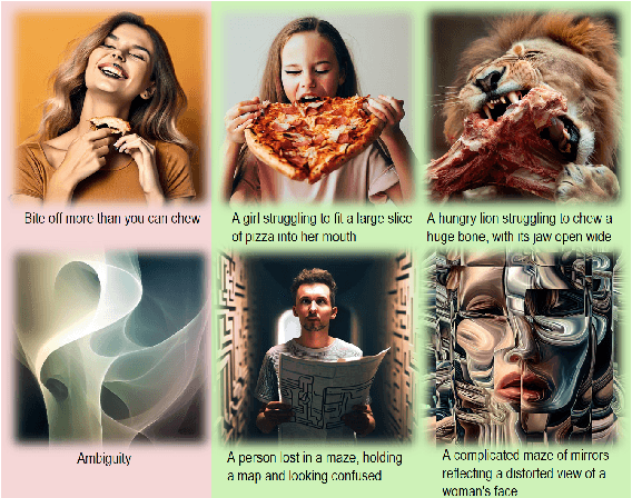 Figure 3 for ViPE: Visualise Pretty-much Everything