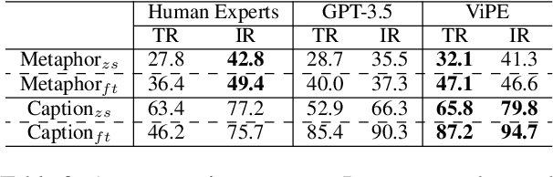 Figure 4 for ViPE: Visualise Pretty-much Everything