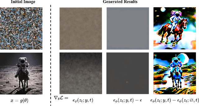 Figure 3 for VividDreamer: Invariant Score Distillation For Hyper-Realistic Text-to-3D Generation