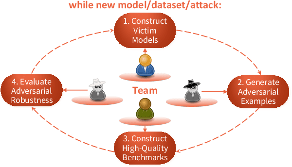 Figure 1 for Human-in-the-Loop Generation of Adversarial Texts: A Case Study on Tibetan Script