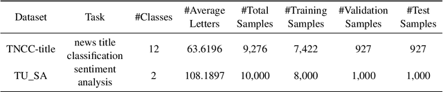 Figure 2 for Human-in-the-Loop Generation of Adversarial Texts: A Case Study on Tibetan Script