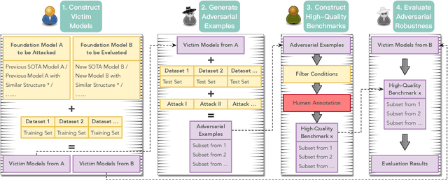 Figure 3 for Human-in-the-Loop Generation of Adversarial Texts: A Case Study on Tibetan Script