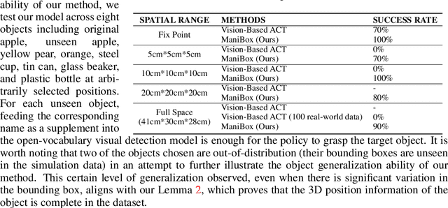 Figure 2 for ManiBox: Enhancing Spatial Grasping Generalization via Scalable Simulation Data Generation