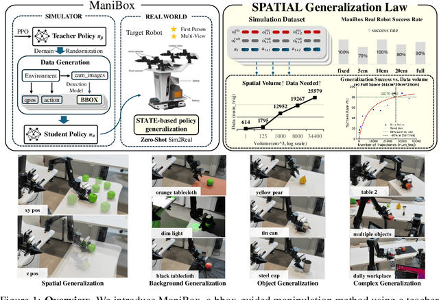 Figure 1 for ManiBox: Enhancing Spatial Grasping Generalization via Scalable Simulation Data Generation