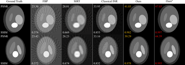 Figure 3 for AC-IND: Sparse CT reconstruction based on attenuation coefficient estimation and implicit neural distribution