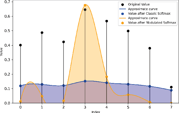 Figure 4 for AC-IND: Sparse CT reconstruction based on attenuation coefficient estimation and implicit neural distribution