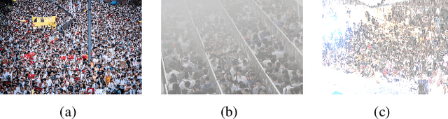 Figure 4 for Boosting Adverse Weather Crowd Counting via Multi-queue Contrastive Learning