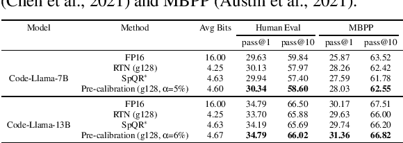 Figure 1 for Rethinking Post-Training Quantization: Introducing a Statistical Pre-Calibration Approach