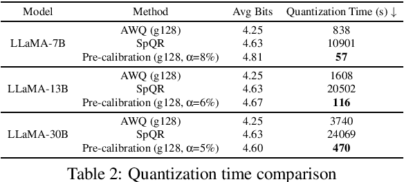 Figure 2 for Rethinking Post-Training Quantization: Introducing a Statistical Pre-Calibration Approach