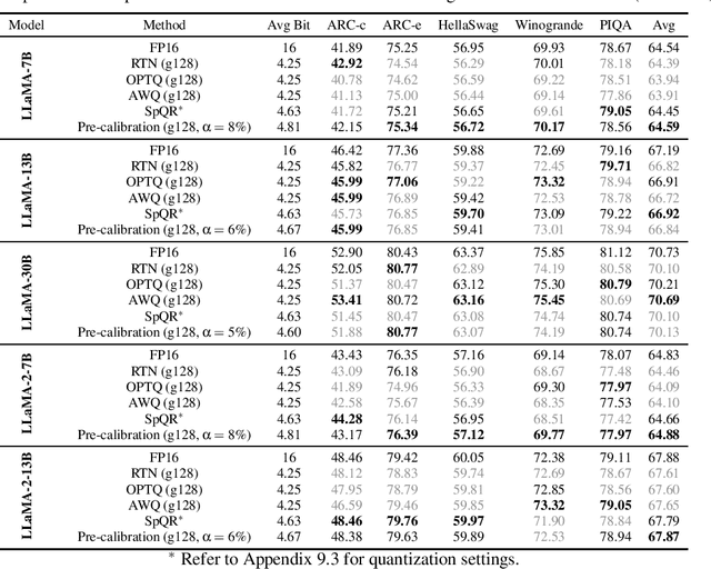 Figure 4 for Rethinking Post-Training Quantization: Introducing a Statistical Pre-Calibration Approach