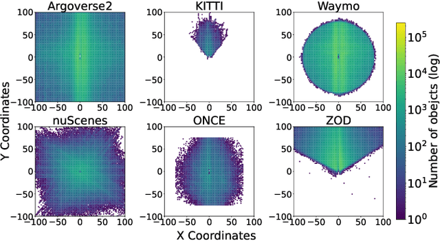 Figure 1 for A Survey on Autonomous Driving Datasets: Data Statistic, Annotation, and Outlook