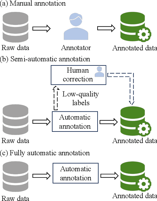 Figure 3 for A Survey on Autonomous Driving Datasets: Data Statistic, Annotation, and Outlook