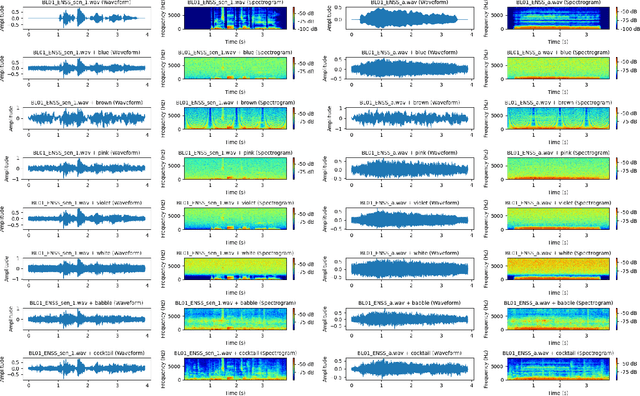 Figure 1 for Towards Robust Assessment of Pathological Voices via Combined Low-Level Descriptors and Foundation Model Representations