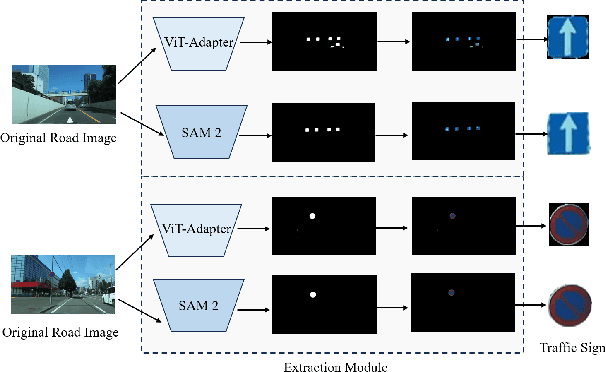 Figure 2 for Think Twice Before Recognizing: Large Multimodal Models for General Fine-grained Traffic Sign Recognition