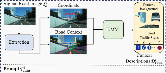 Figure 4 for Think Twice Before Recognizing: Large Multimodal Models for General Fine-grained Traffic Sign Recognition