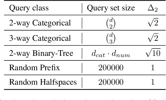 Figure 4 for Generating Private Synthetic Data with Genetic Algorithms
