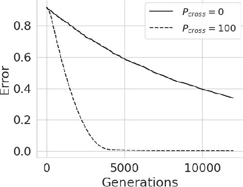 Figure 3 for Generating Private Synthetic Data with Genetic Algorithms