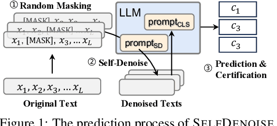 Figure 1 for Advancing the Robustness of Large Language Models through Self-Denoised Smoothing