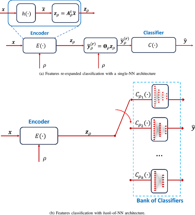 Figure 3 for Opportunistic Information-Bottleneck for Goal-oriented Feature Extraction and Communication