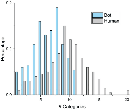 Figure 3 for BSG4Bot: Efficient Bot Detection based on Biased Heterogeneous Subgraphs