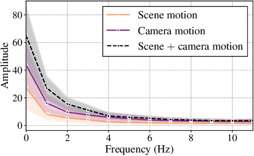 Figure 4 for AC3D: Analyzing and Improving 3D Camera Control in Video Diffusion Transformers