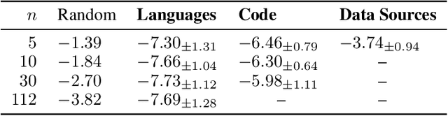 Figure 2 for Data Mixture Inference: What do BPE Tokenizers Reveal about their Training Data?