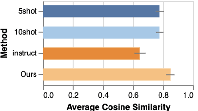 Figure 3 for Customizing Large Language Model Generation Style using Parameter-Efficient Finetuning