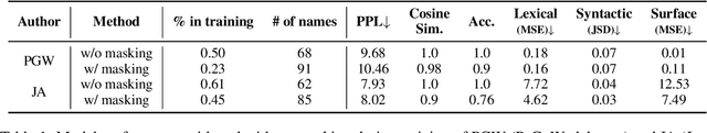 Figure 1 for Customizing Large Language Model Generation Style using Parameter-Efficient Finetuning