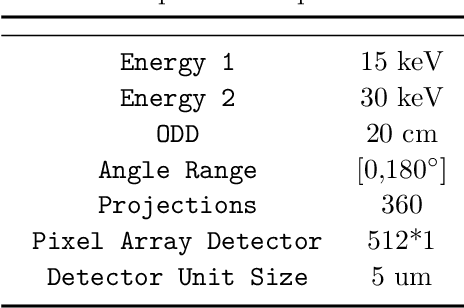 Figure 2 for Material decomposition for dual-energy propagation-based phase-contrast CT