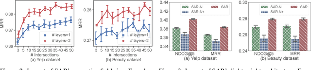 Figure 4 for ConvFormer: Revisiting Transformer for Sequential User Modeling