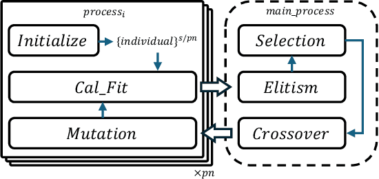 Figure 3 for Efficient Parallel Genetic Algorithm for Perturbed Substructure Optimization in Complex Network