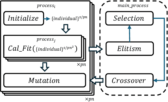 Figure 4 for Efficient Parallel Genetic Algorithm for Perturbed Substructure Optimization in Complex Network