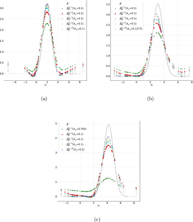 Figure 3 for On regularized Radon-Nikodym differentiation